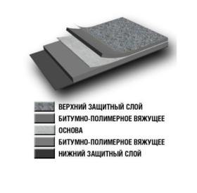 Євроруберойд БІКРОЕЛАСТ ЄКП 4,0 сланець сірий верхній шар (10м²/рулон)