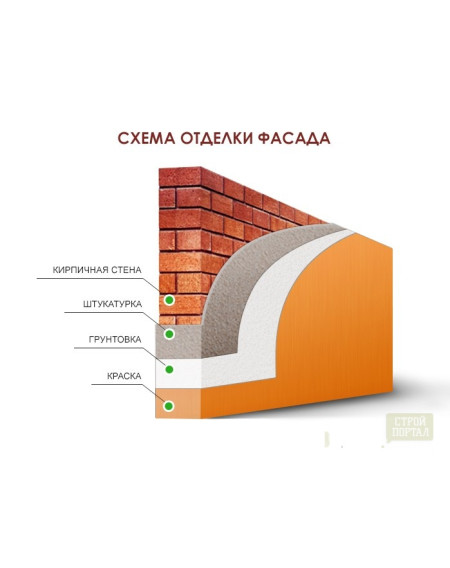 Шпаклівка фасадна фінішна біла SCANMIX S WHITE 521 (СКАНМІКС С 521) 20кг