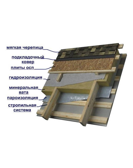 Гідробар'єр армований MASTERFOL 50х1,5м (75м²)