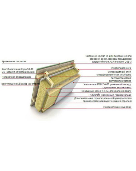 Ізоляція базальтова РОКЛАЙТ 1200х600х50мм 30кг/м³ (5,76 м²/упаковка)